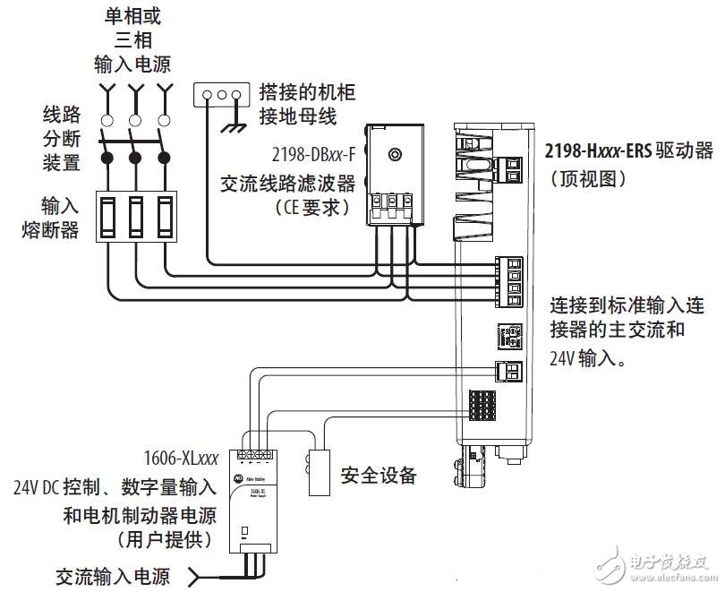 Kinetix 5500伺服驱动器的配置基故障排除