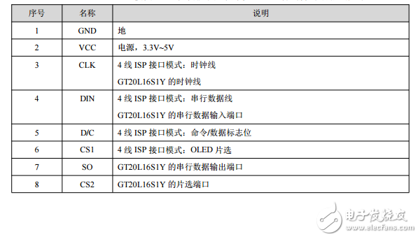 0.96'OLED(带字库)使用手册V1.2