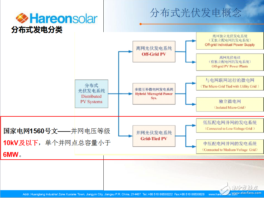 关于局域微电网分布式发电技术的应用