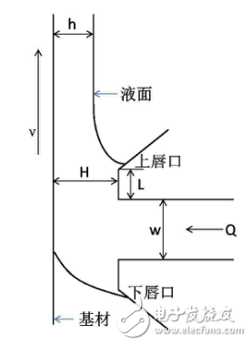 锂离子电池极片涂布的特性及其工艺的介绍