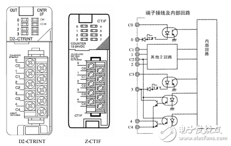 计数接口模块D2-CTRINT用户手册