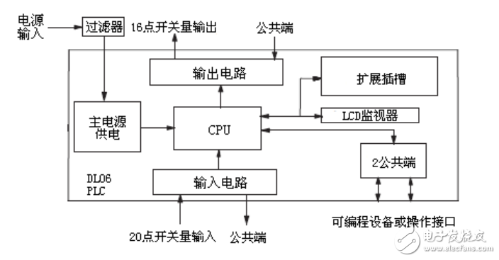 DL06系列用户手册