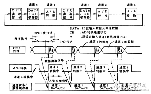 SG系列控制器特殊模块技术资料