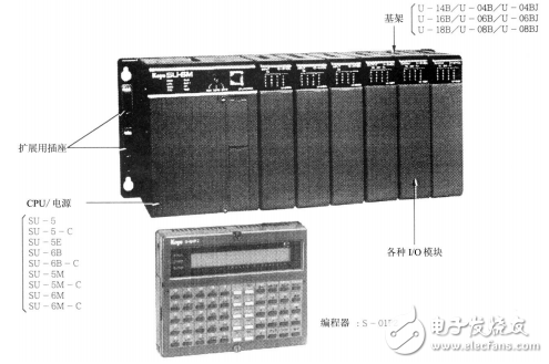 PLC系列SU-5/5E/6B/5M/6M用户手册