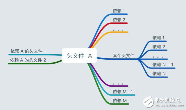 怎样提高iOS工程打包的速度