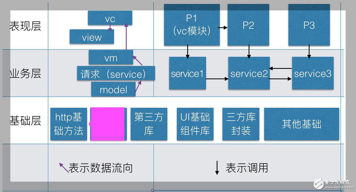 关于iOS组件化的分析