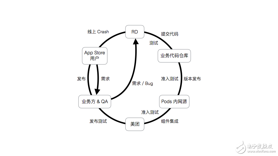 关于iOS 工程自动化的分析