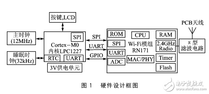 矿用低功耗Wi_Fi移动终端设计