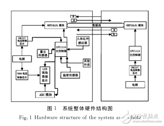 基于ARM的RFID公交自动报站系统研究