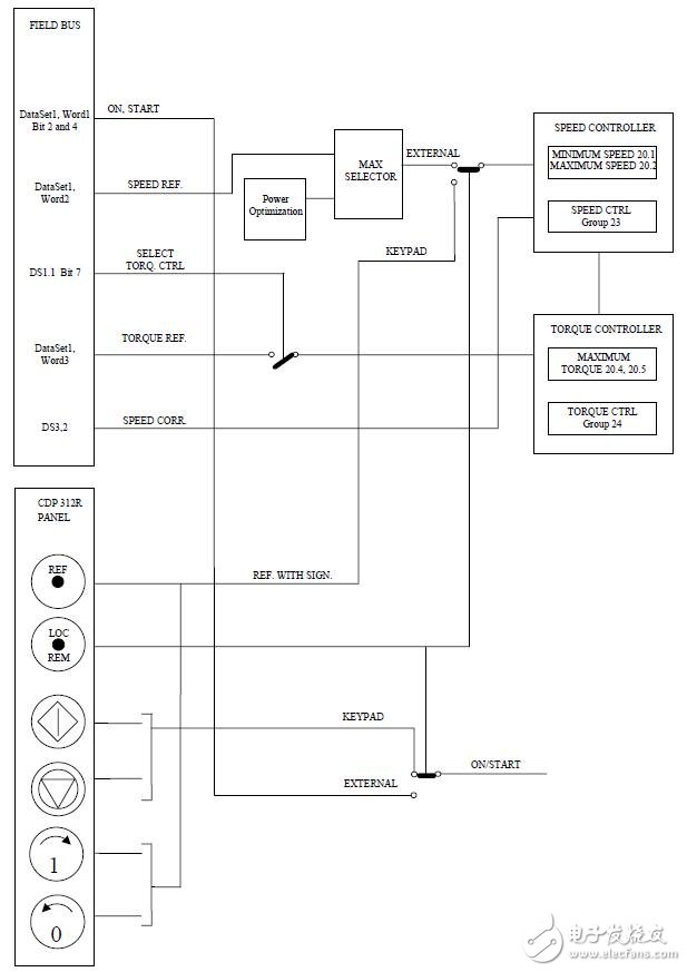 适用于ACC800变频器的提升机编程