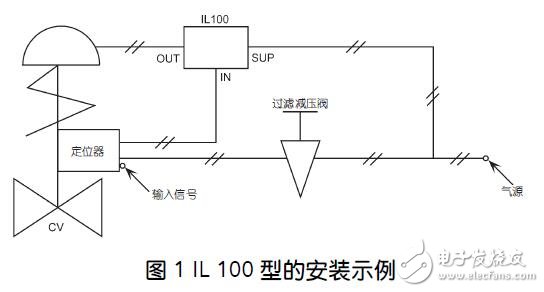 基于1L100-02系列的中继放大器