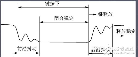 单片机的配置及接口的应用