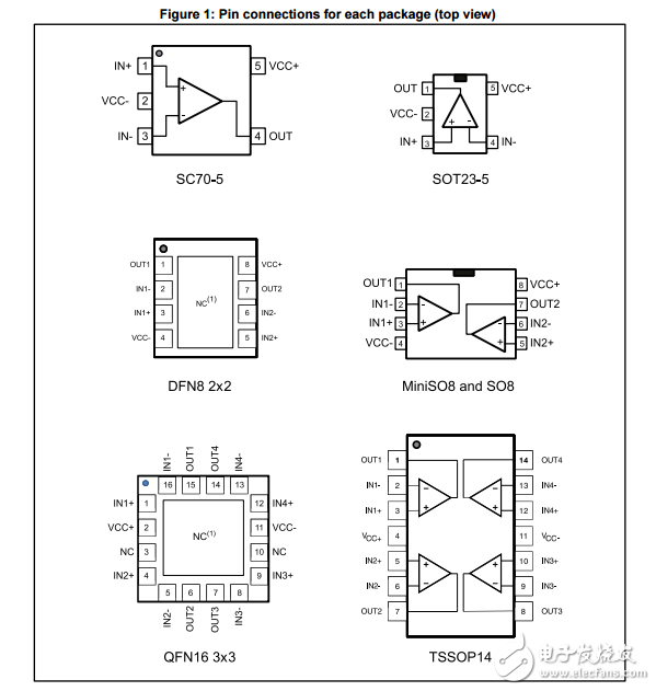 tsz121,tsz122,tsz124非常高的精度零漂移运算放大器微5V数据表