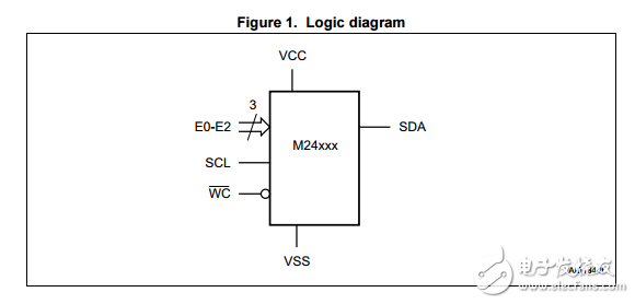 M24C01-RDW6TP千位和2kbit i²C总线串行EEPROM数据表