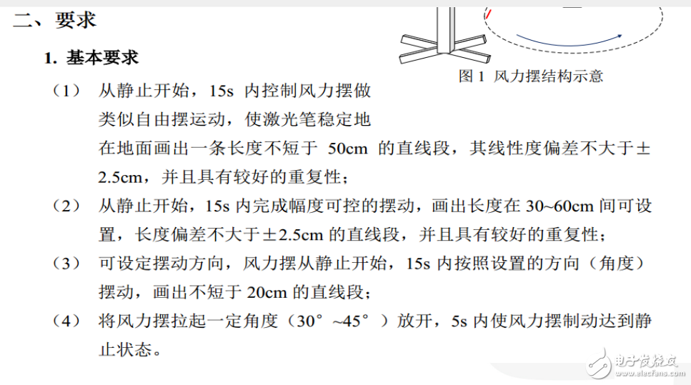 瑞萨公司的风力摆的介绍