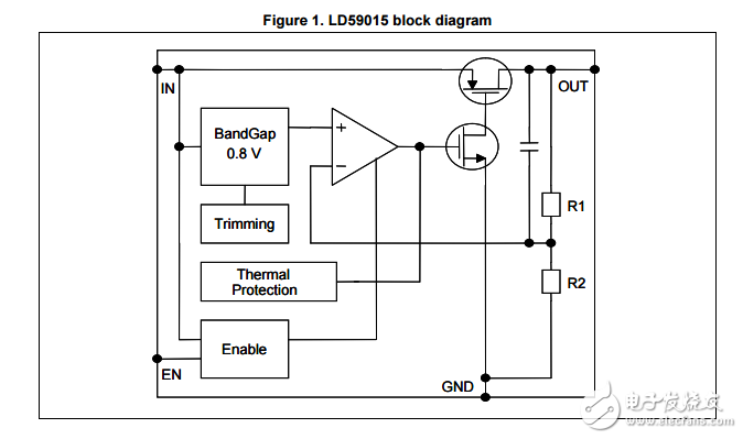 ld59015 150毫安低噪声高电源抑制比的线性稳压器数据表