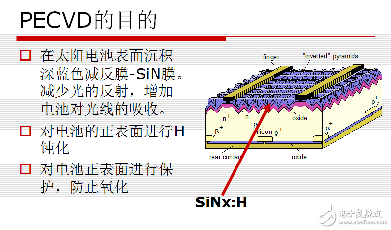 太阳能电池片PECVD介绍与目的及其钝化作用的分析