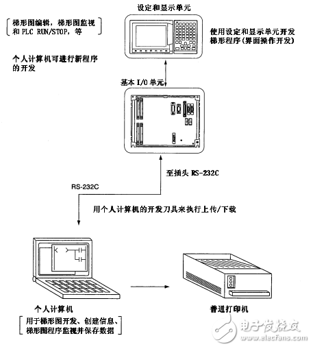 e60 plc编程手册