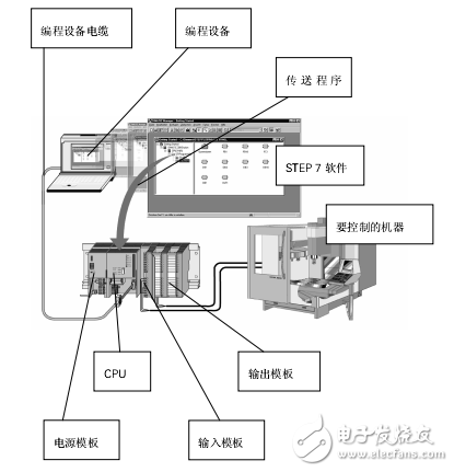 S7-300-400PLC编程软件使用手册