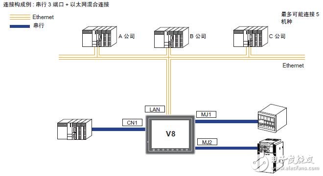 基于MONITOUCH V8硬件规格及安装