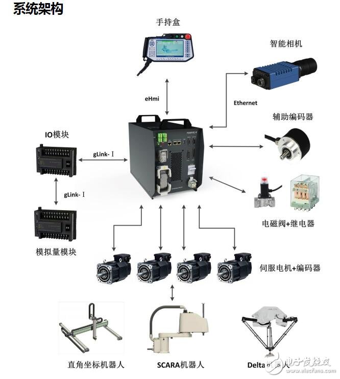 基于GTSD42系列驱动器的应用