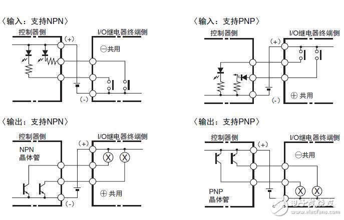 基于G70V的I/O继电器终端型号及应用