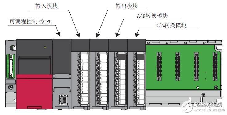 基于MELSEC iQ-R的可编程控制器配置及参数设置