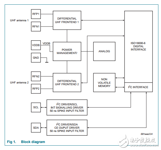 sl3s4011_4021 UCODE i²C产品数据表