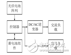 光伏发电系统特性概述及其预测模型的建立