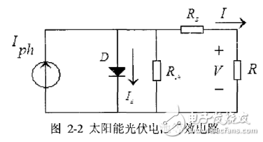 光伏发电系统特性概述及其预测模型的建立