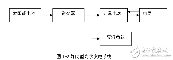 光伏电池的发展历史与光伏系统及其并网系统的工作原理