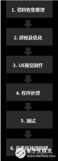 VR样板房的六大核心要素及CAD等软件的应用