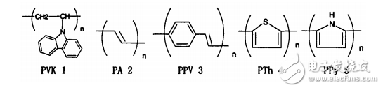 聚合物太阳能电池材料常见种类的介绍