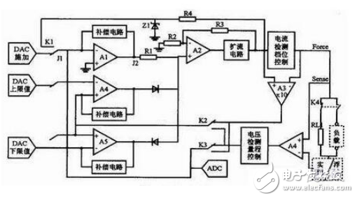 开关电源电磁干扰的三种产生机理介绍