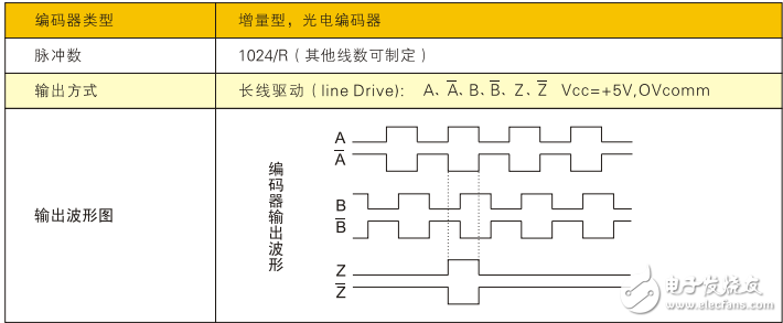 SVS-DCE系列交流感应伺服电机产品手册