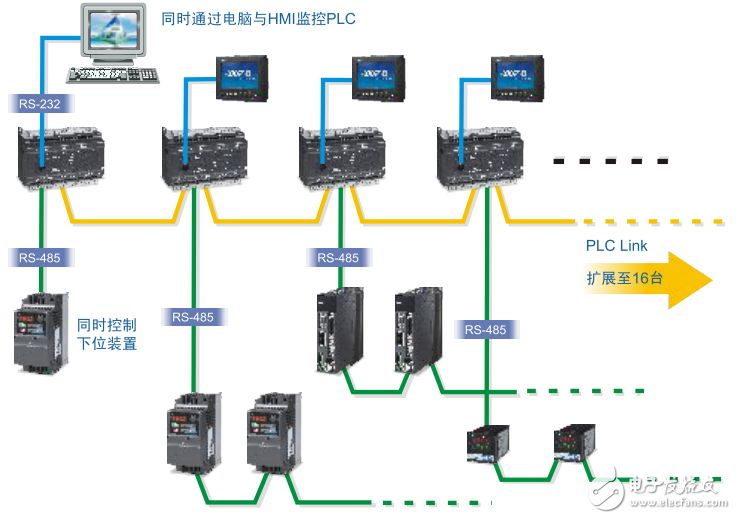 台达DVP-ES2可编程控制器产品手册