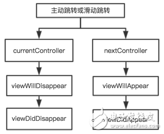 特斯拉组件 ios高性能开发应用