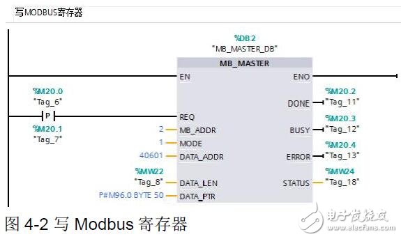 基于S7-1200的Modbus非周期通讯