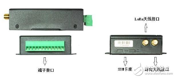 F8916-L系列IP MODEM技术特点及规范