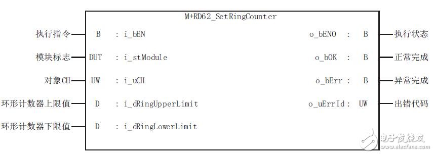 基于MELSEC iQ-R的计数器FB参考设计