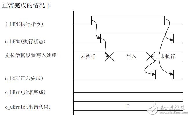 基于MELSEC iQ-R定位FB参考模块设计