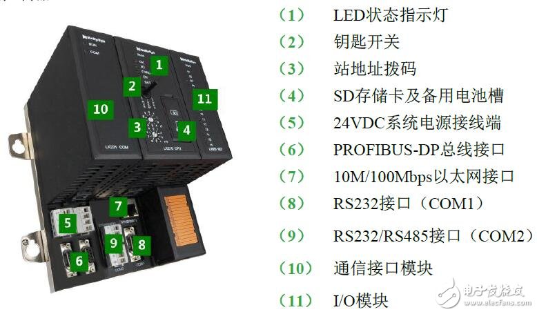 基于LK可编程控制器硬件的设计应用