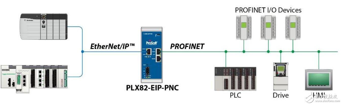 PLX82-EIP-PNC的特性及数据表