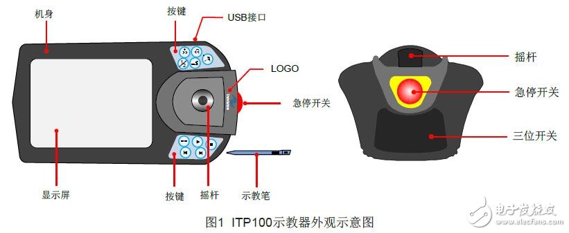 ITP100系列示教器接线及产品参数