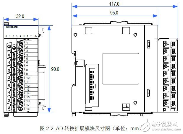 IMC100R系列AD转换模块技术规格