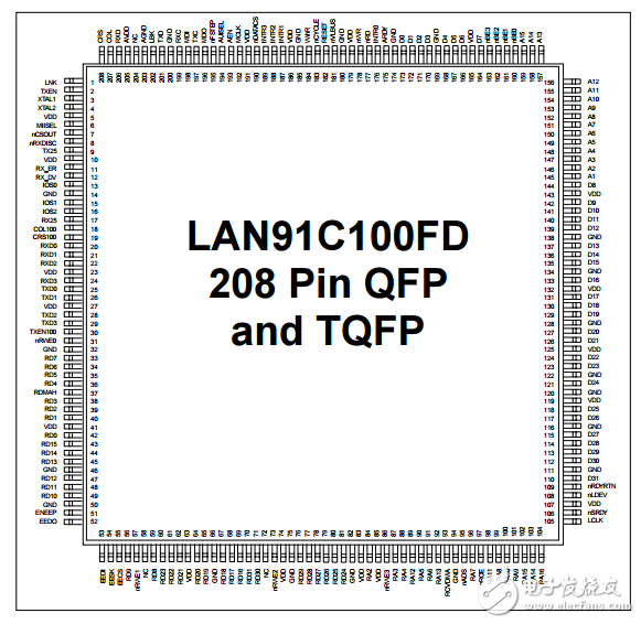 LAN91C100FD促进第一代快速以太网适配器和连接产品的实现