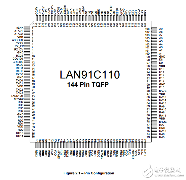 lan91c110数字装置实现媒体接入控制