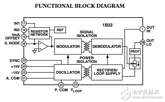 1B22可编程电流电压隔离变换器