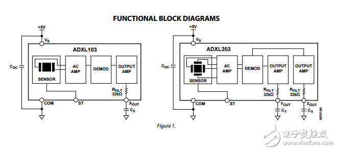 ADXL103/ADXL203双轴加速度计数据表