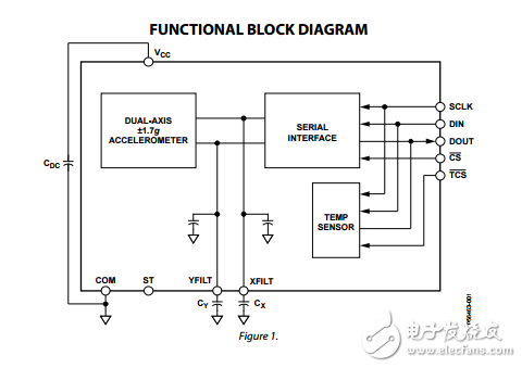 adis16003双轴加速度计的SPI接口数据表